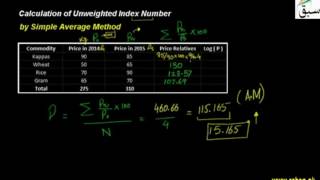 Calculation of Unweighted Index Number by Simple Average Method