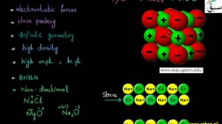 More on Properties of Ionic Solids