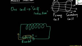 Self Induction