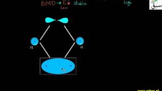 Molecular Orbital Theory