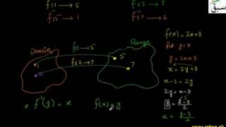 Inverse of a Function