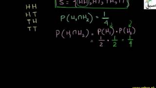 Multiplication of Proababilities of Independent Events