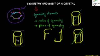 Symmetry and Habit of a Crystal