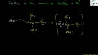 Halogenation of Benzene