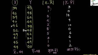 More on Mean Coefficient of Dispersion