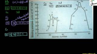 More on Binding Energies of Transition Elements