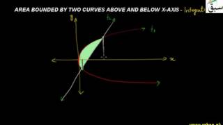 Area Bounded by Two Curves Above and Below x-axis