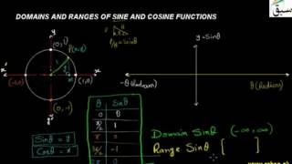 Domain and Ranges of Sine and Cosine Functions