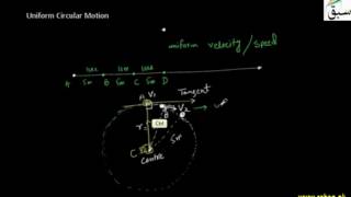 Uniform Circular Motion