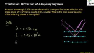 Problem on Diffraction of X-Rays by Crystals