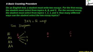 A Basic Counting Procedure