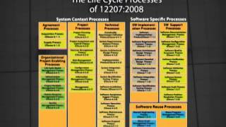 CS724_Lecture33