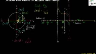 More on Domain and Ranges of Secant Function