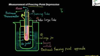 Measurement of Freezing Point Depression