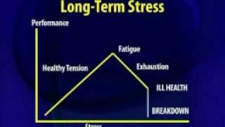 MGT502_Lecture40