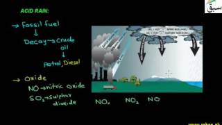 Acid Rain