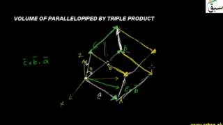 Volume of Parallelepiped by Triple Product