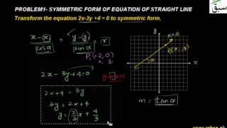 Problem1-Symmetric Form of Equation of Straight Line