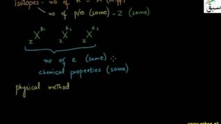 Mass Spectrograph