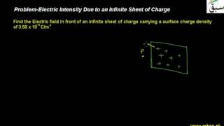 Problem-Electric Intensity Due to an Infinite Sheet of Charge