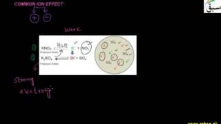 Common Ion Effect