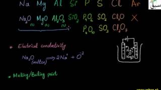 more on Physical Properties of Oxides of 3rd Period Elements