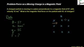 Problem-Force on a Moving Charge in a Magnetic Field