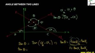 Angle Between Two Lines