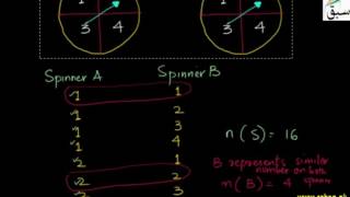 Simple Combined Events and Possibility Diagrams