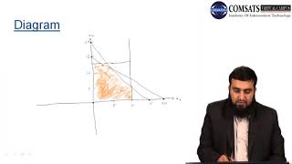 Business Mathematics in Hindi UrduMTH367 LECTURE 13