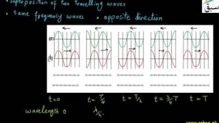 Stationary waves