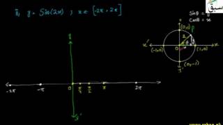 Problem1-Graph of y = Sin x From - 360 to 360 Degree