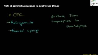 Role of Chlorofluorocarbons in Destroying Ozone