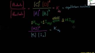Equilibrium Constant Kc and its Units