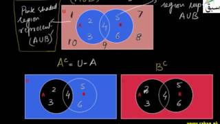 Demorgans Law for Overlapping Sets