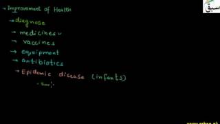 Production of Food, Improvement of Health