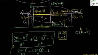 More on Translation of Horizontal Ellipse