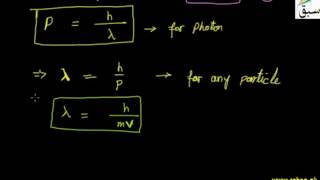 More on Wave Nature of Particles