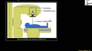 Treatment of Cancer