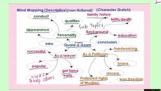 Descriptive Essay Sample (writing of essay)