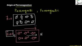 Origin of Ferromagnetism