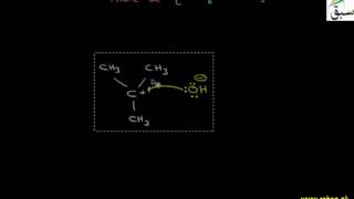 Nucleophilic Substitution Unimolecular(SN1)