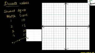 Drawing Graph from Given Table of Discrete Values
