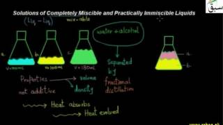 Solutions of Completely Miscible and Practically Immiscible Liquids