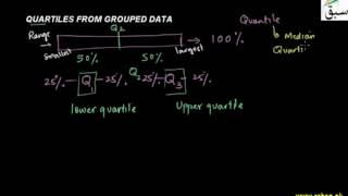 Quartiles From Grouped Data