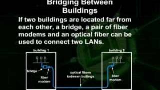 CS610_Lecture14