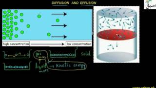 Diffusion and Effusion in Gases