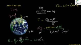 Mass of the Earth