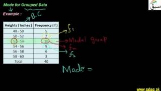 Mode for Grouped Data
