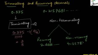Decimal Representation of Rational Number